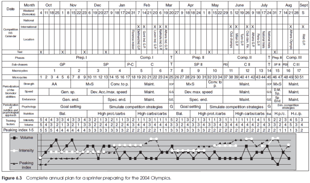 Tabella periodizzazione