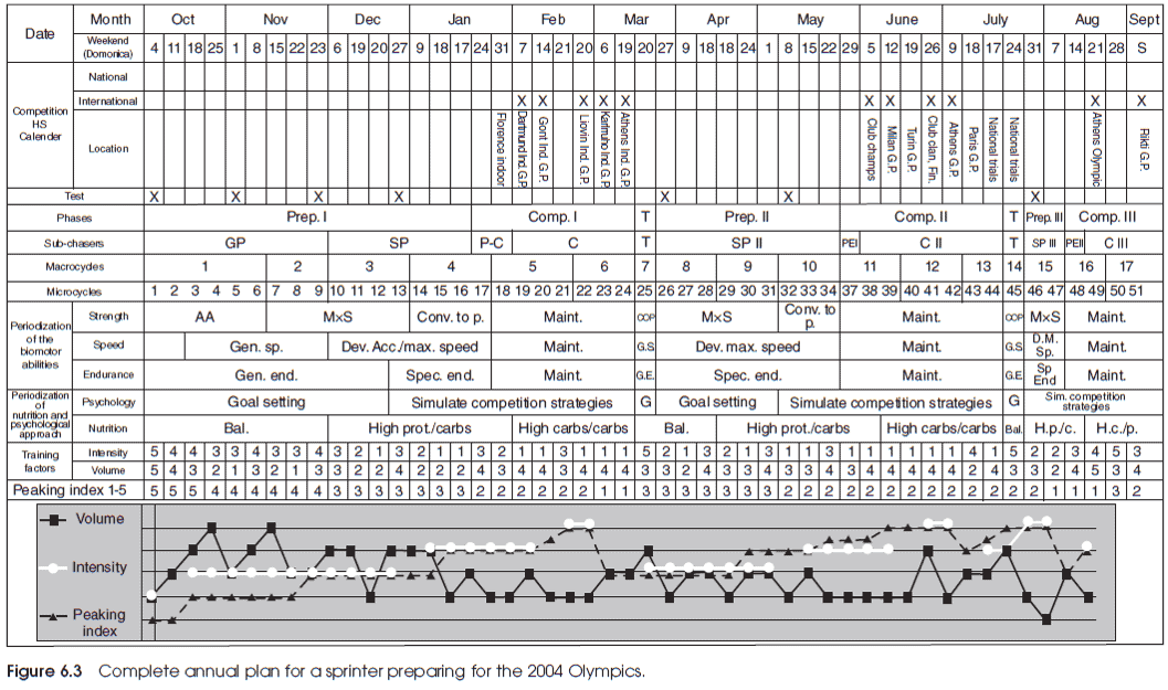 Tabella periodizzazione